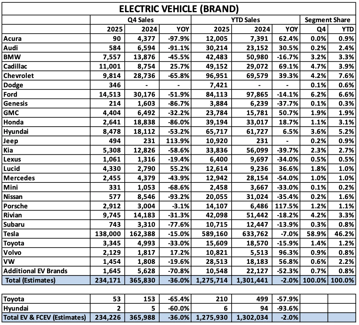 Rivian R1T R1S Where $RIVN is Headed in 2026? 1771086053197-f5
