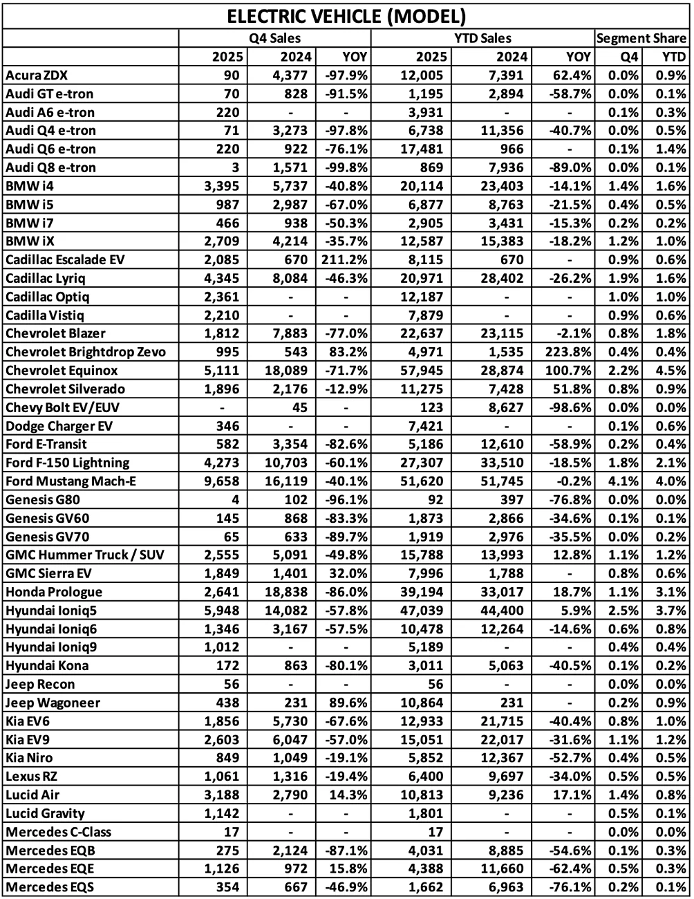 Rivian R1T R1S Where $RIVN is Headed in 2026? 1771086076292-a2