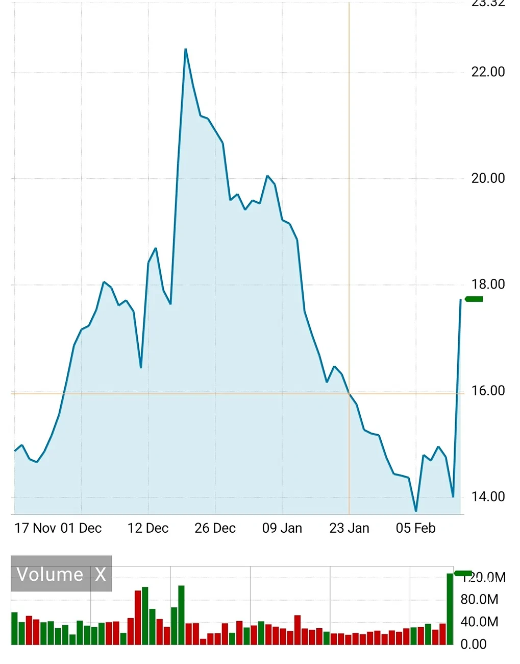 Rivian R1T R1S Where $RIVN is Headed in 2026? 1000003396