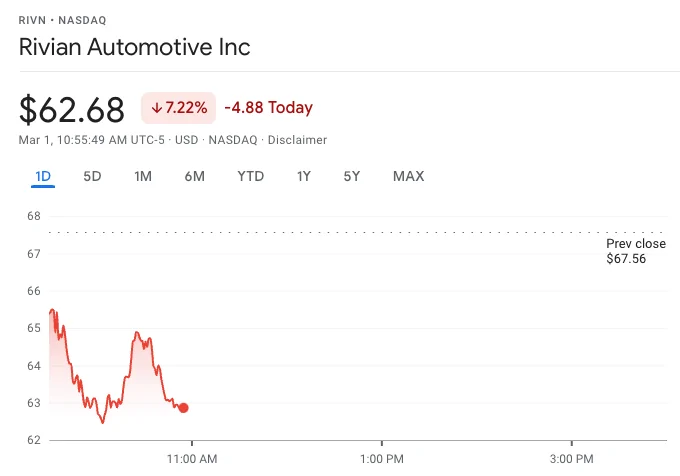 Rivian R1T R1S "day one" of "not a good day" for $RIVN Screen Shot 2022-03-01 at 7.55.56 AM