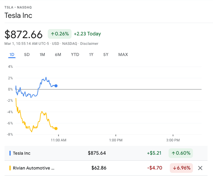 Rivian R1T R1S "day one" of "not a good day" for $RIVN Screen Shot 2022-03-01 at 7.55.42 AM