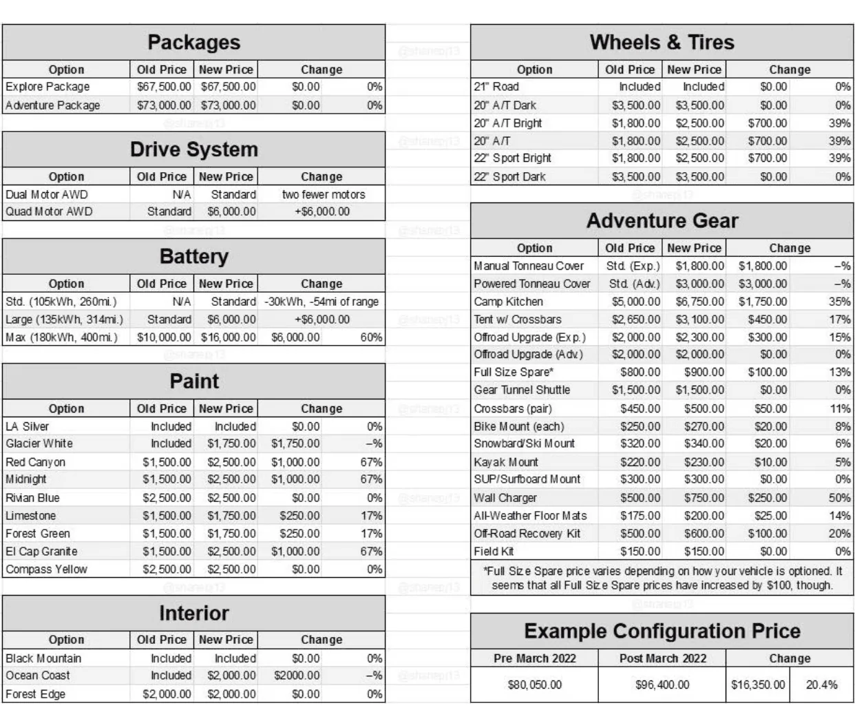 Rivian R1T R1S ? RJ's Letter -- Making it Right -- REVERSING THE PRICE CHANGE FOR PREORDER HOLDERS 1646323278603