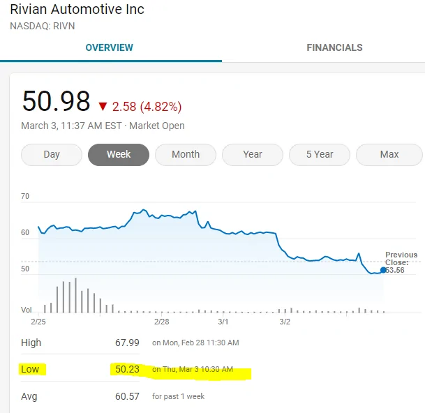 stock shot 3-3-22.PNG