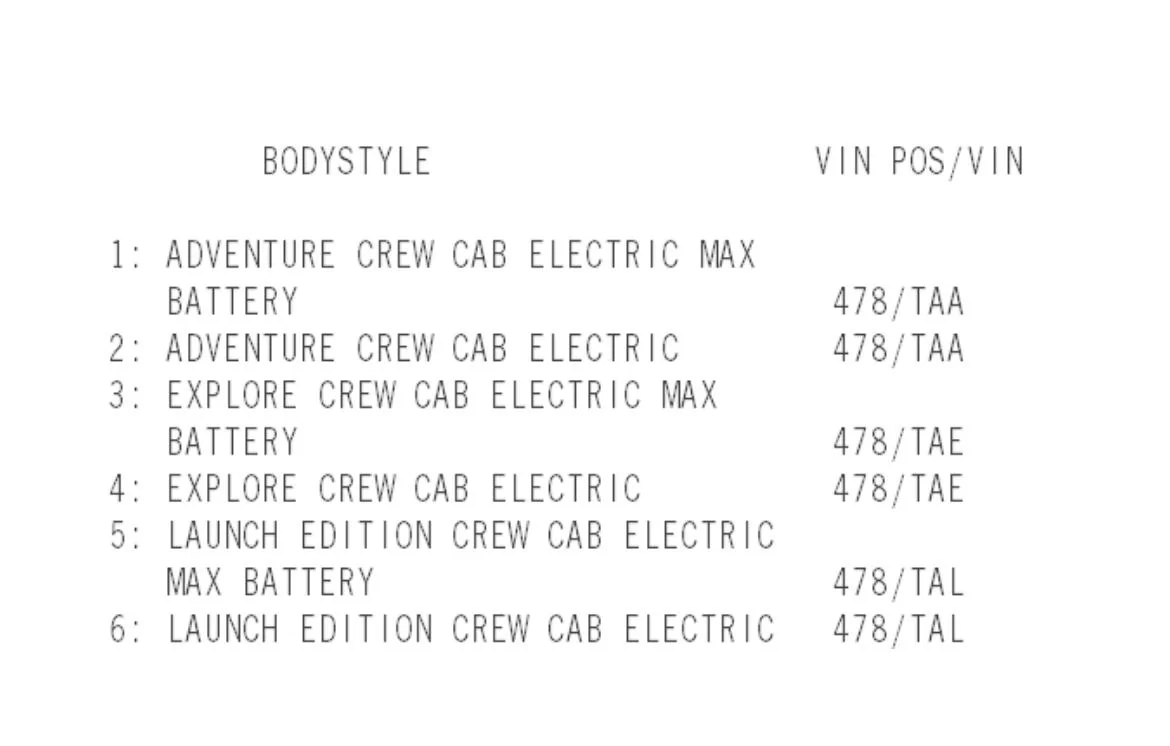 Rivian R1T R1S Any "March-April" delivery people contacted? BB1335A7-CD7B-477D-84B3-D89D311C81FF