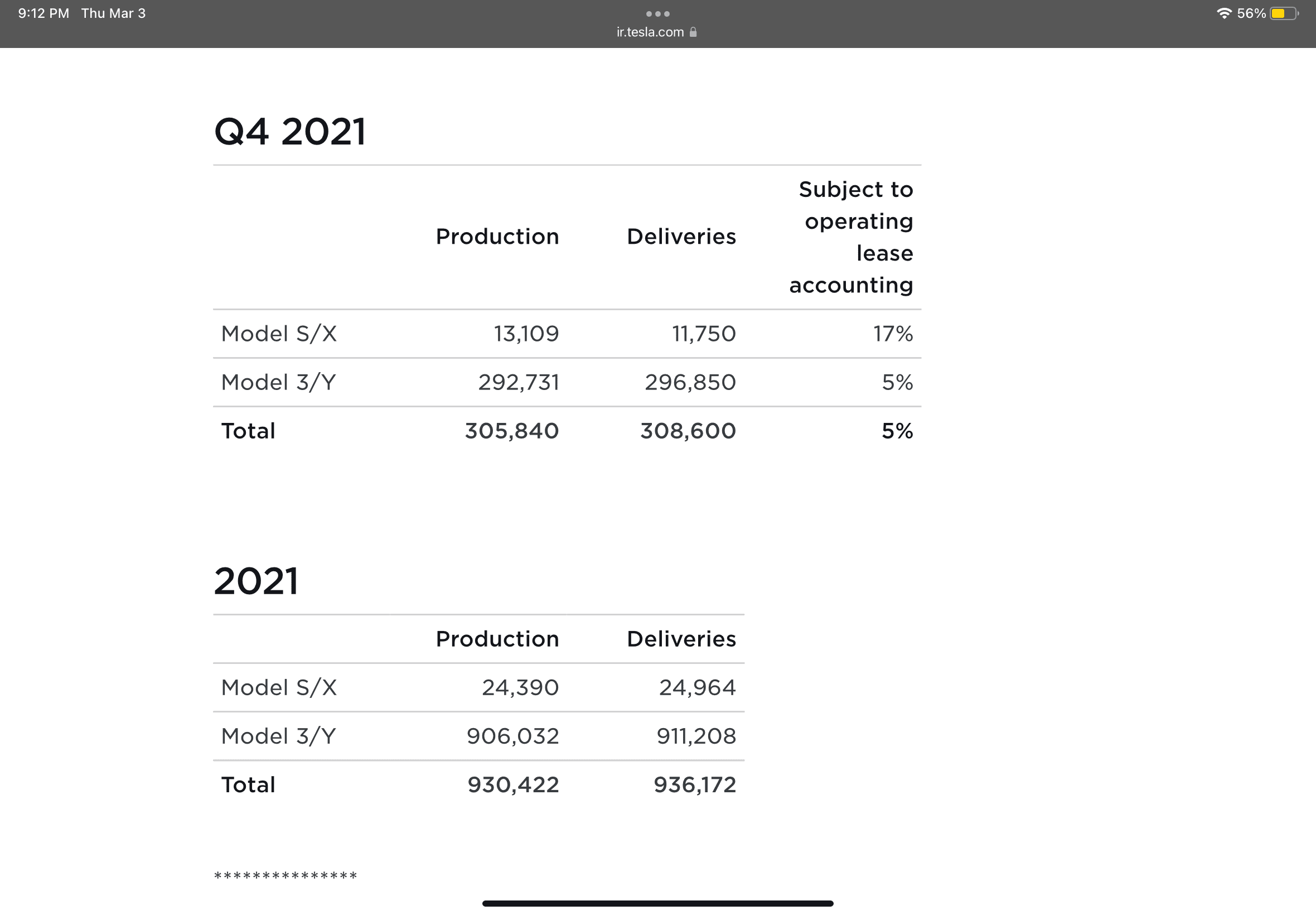 Rivian R1T R1S How is Rivian going to make up the loss? 7ABD174F-94BD-493D-BB31-82E937820E6E