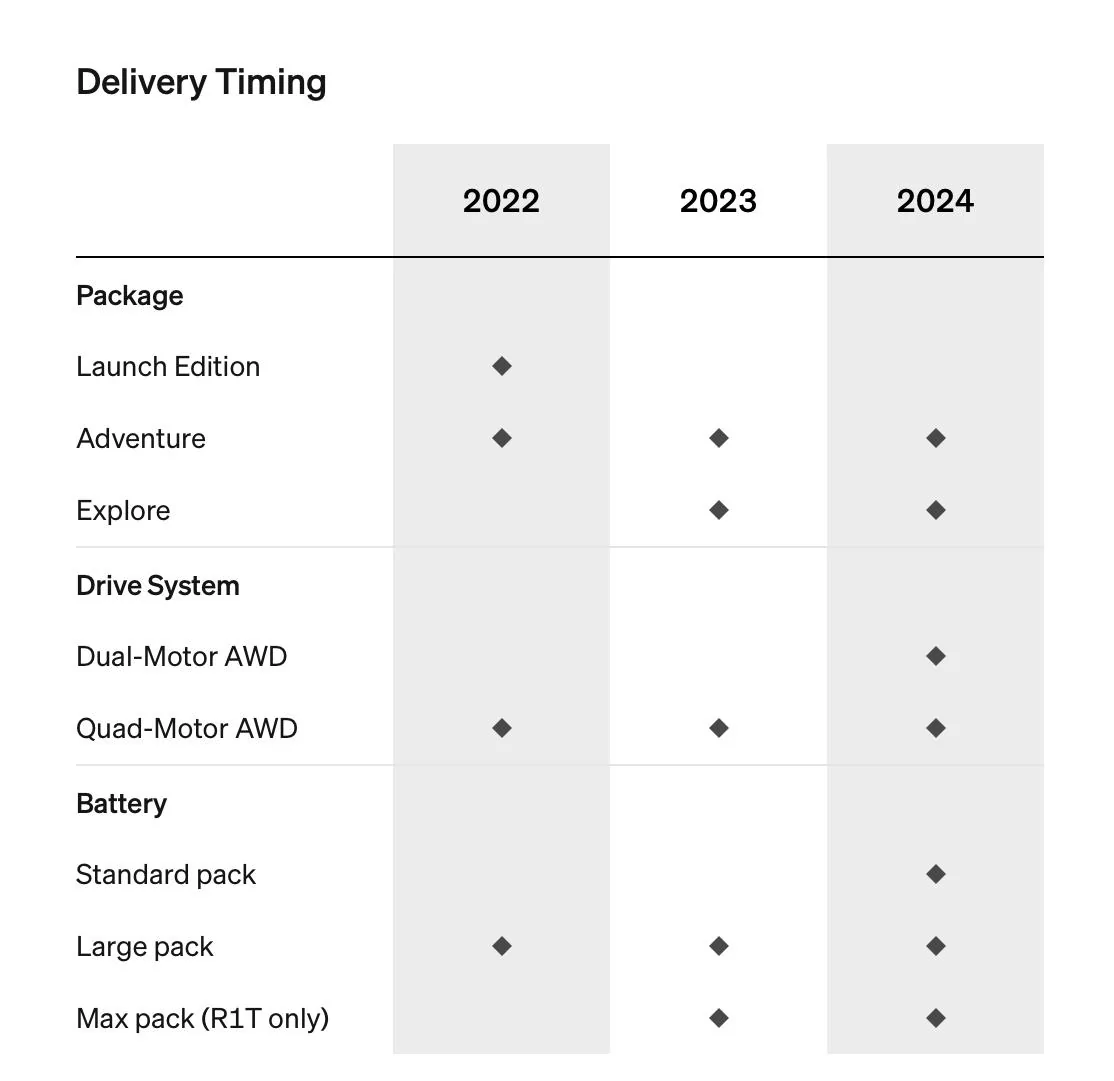 Rivian R1T R1S ? RJ's Letter -- Making it Right -- REVERSING THE PRICE CHANGE FOR PREORDER HOLDERS F61D3DDA-C4FF-41E2-A90D-5A98F94DC1C6