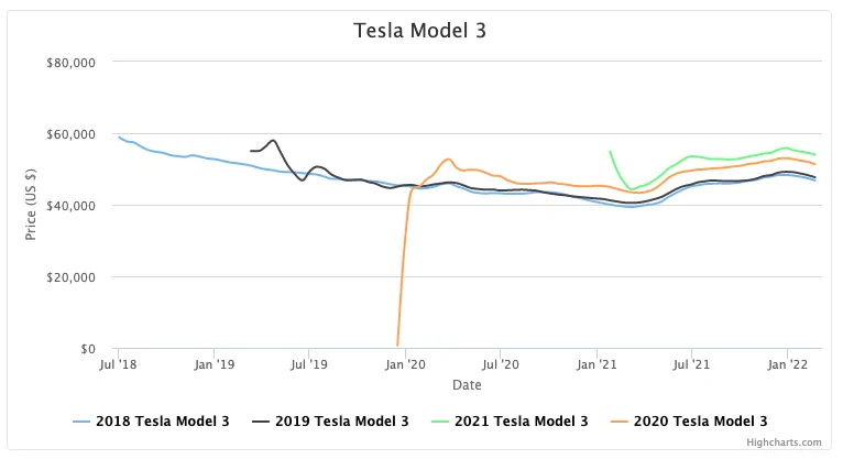 Rivian R1T R1S Who's Still In? 1646484716884