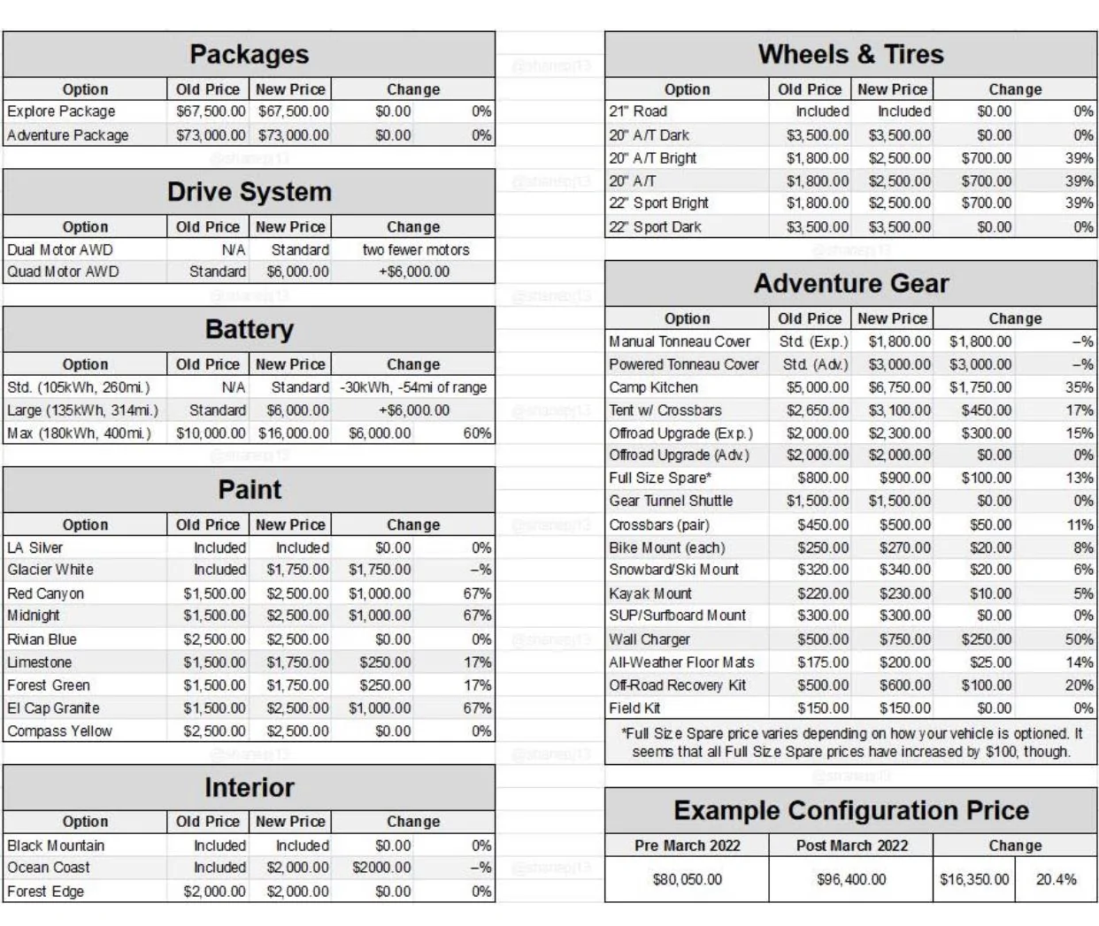 Rivian R1T R1S ? RJ's Letter -- Making it Right -- REVERSING THE PRICE CHANGE FOR PREORDER HOLDERS 1646491880102