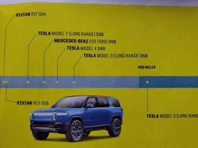 Rivian R1T R1S Consumer Reports APRIL 2022 ( Auto Edition ) 1646586790248