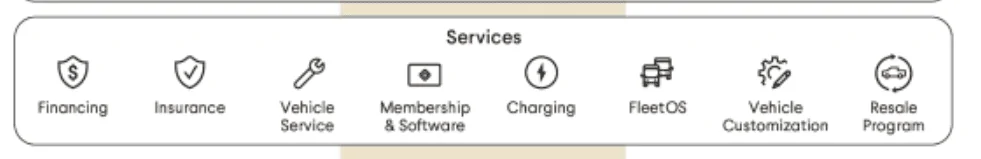 Rivian R1T R1S Membership Pricing and Specifics 1646595801981