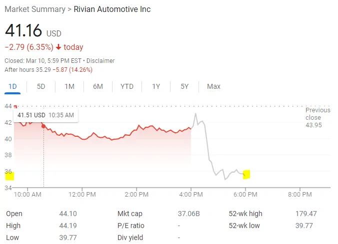 Rivian R1T R1S Rivian Q4 FY2021 Earnings Call 3-10-22 RIVN stock snapshot 3-10