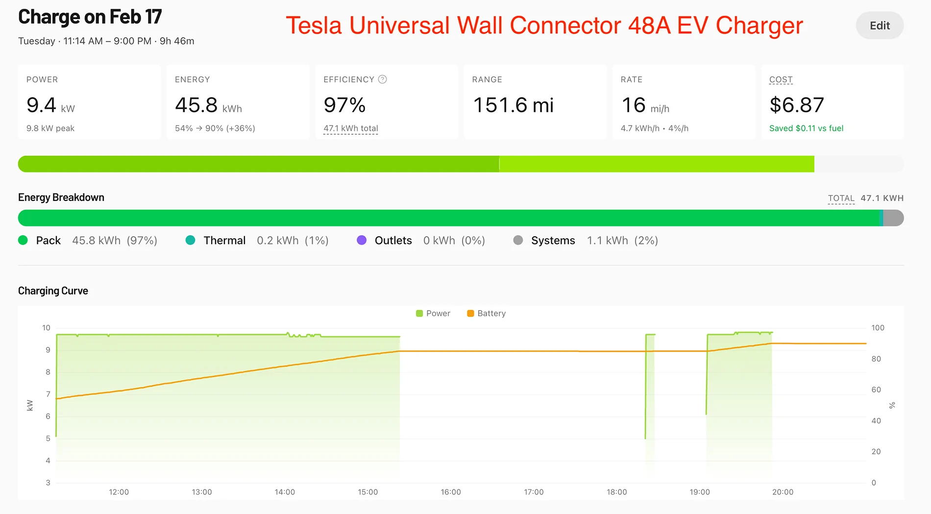 Tesla 9.7kWh.webp
