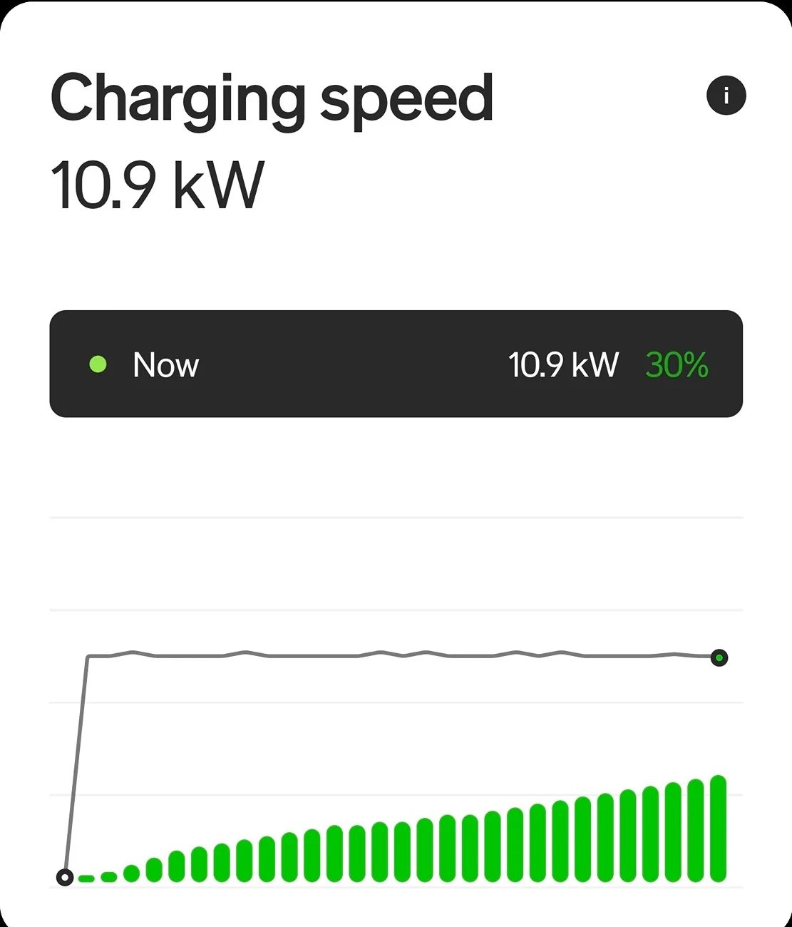 Rivian R1T R1S GEN 1 R1T Home Charging Frustrations 1000003414