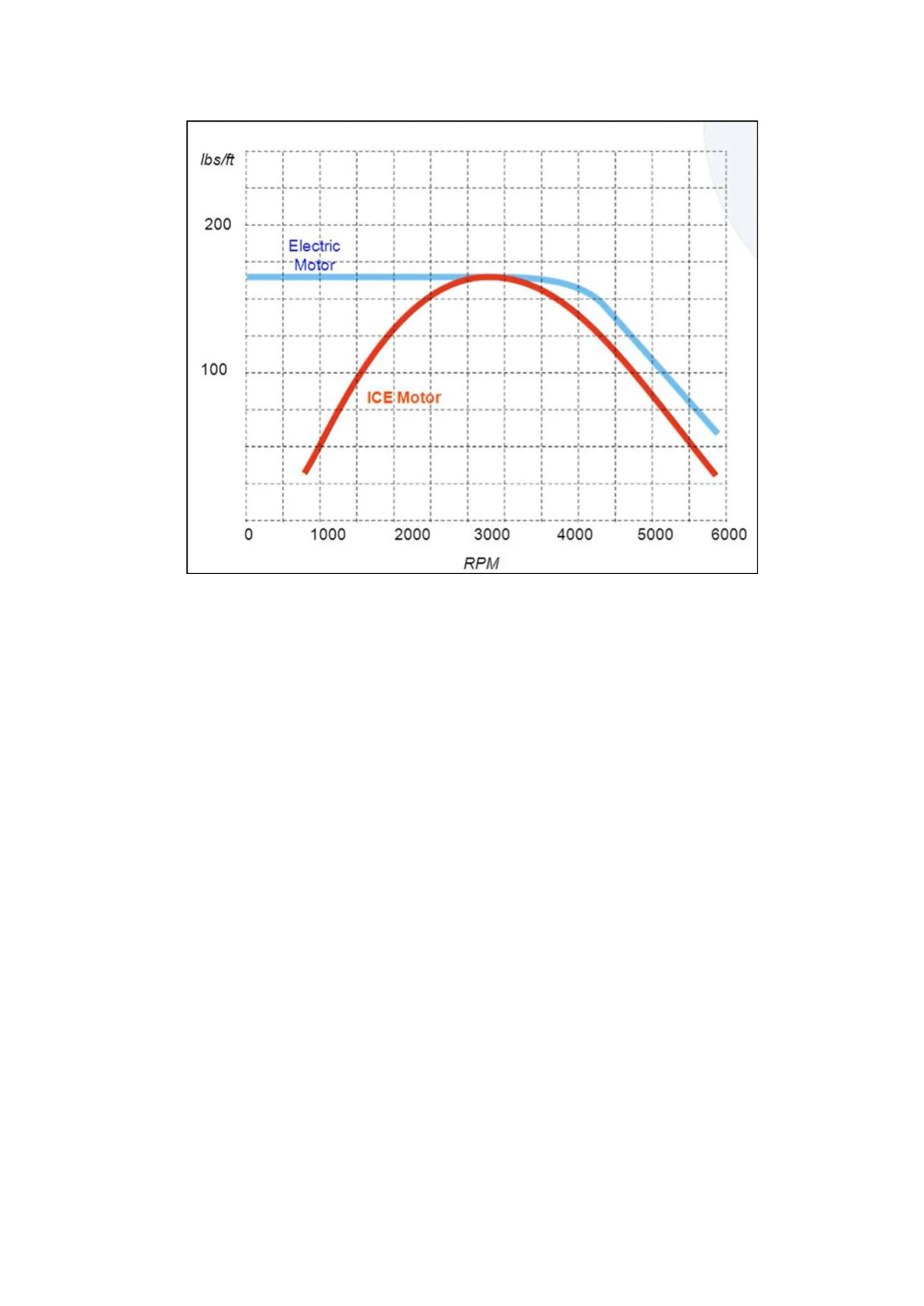 Rivian R1T R1S Rivian torque curves Torque-Curves-of-Electric-Motor-and-Internal-Combustion-Engine-2-The-electric-motors-can-1568
