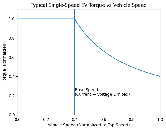 Rivian R1T R1S Rivian torque curves 1771885688908-b0