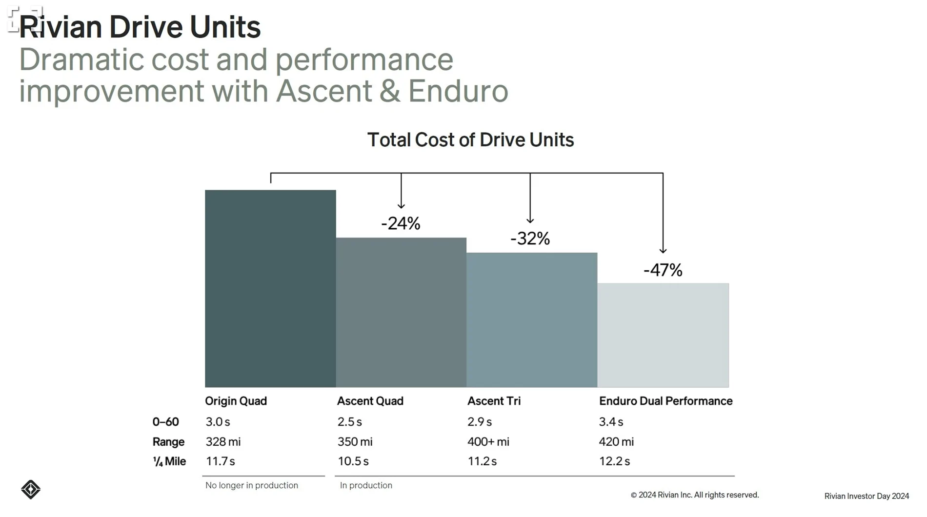 Rivian R1T R1S Quad Gen 2 Range / Release Date Screenshot 2026-02-26 at 09-29-45 Rivian Reveals EPA Range Estimates for the Refreshed R1 Asc