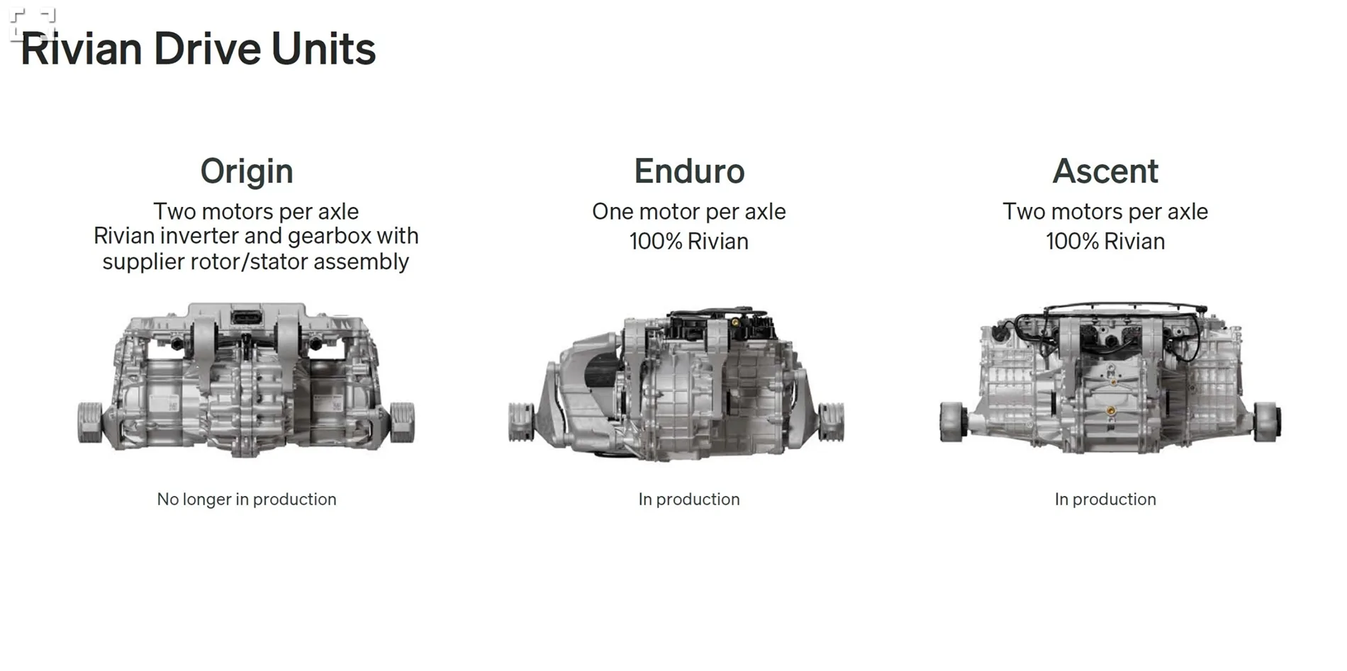 Rivian R1T R1S Quad Gen 2 Range / Release Date Screenshot 2026-02-26 at 09-29-19 Rivian Reveals EPA Range Estimates for the Refreshed R1 Asc