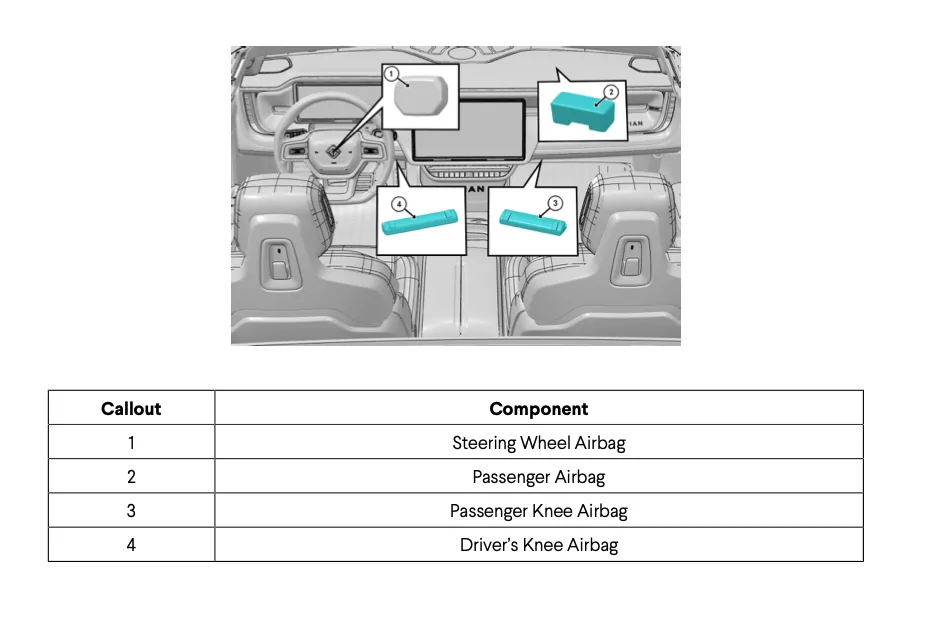 Rivian R1T R1S Passenger airbag locations? Screenshot 2026-02-26 at 9.44.08 PM