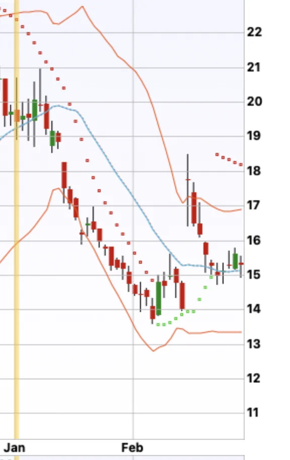 Rivian R1T R1S Where $RIVN is Headed in 2026? 1772296456099-0l