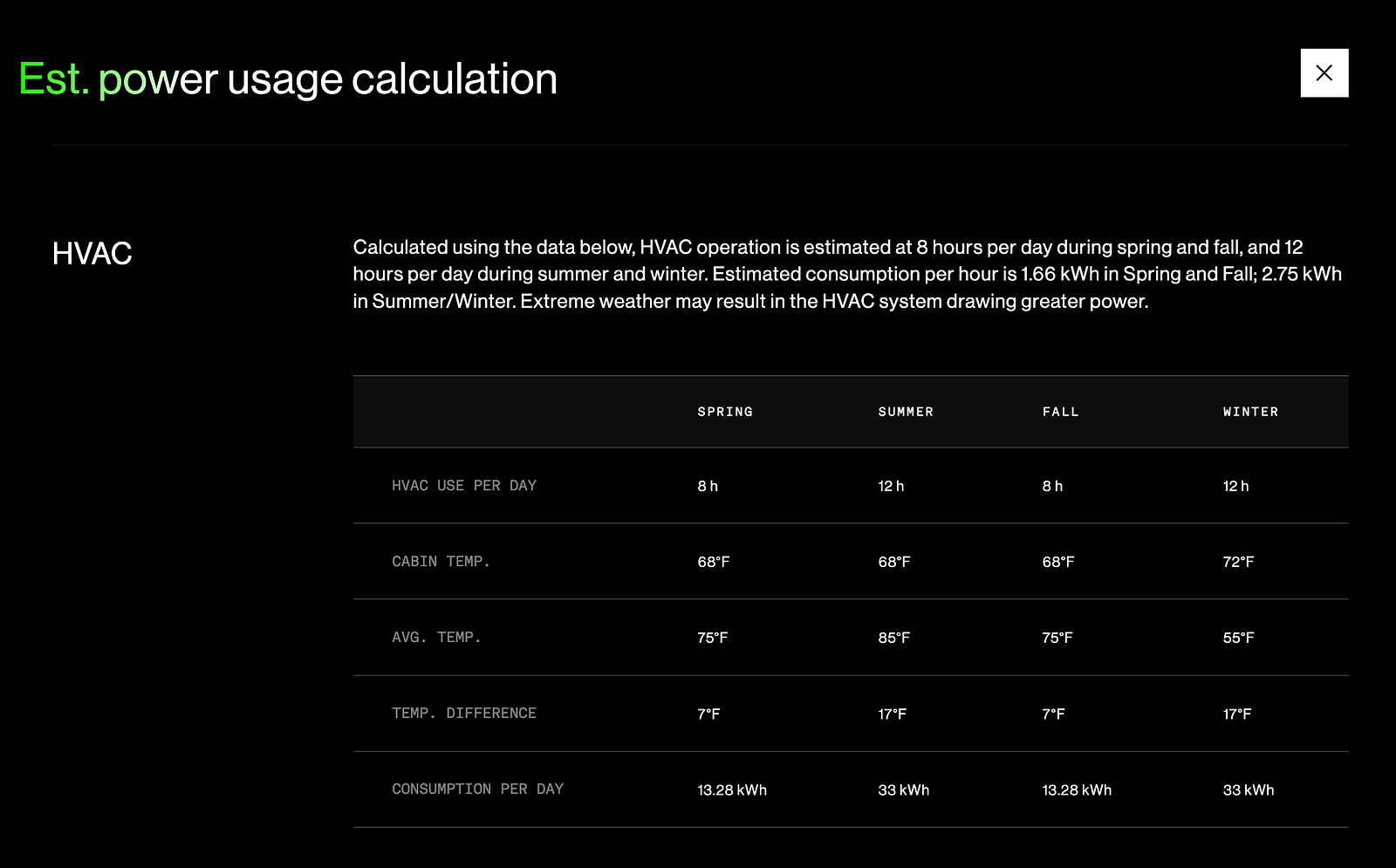 Rivian R1T R1S How Much Power Do You Actually Need to Boondock? Why Most All-Electric RVs Still Come Up Short 1*WoBwuJ2CEn8WIIa-u91QYQ