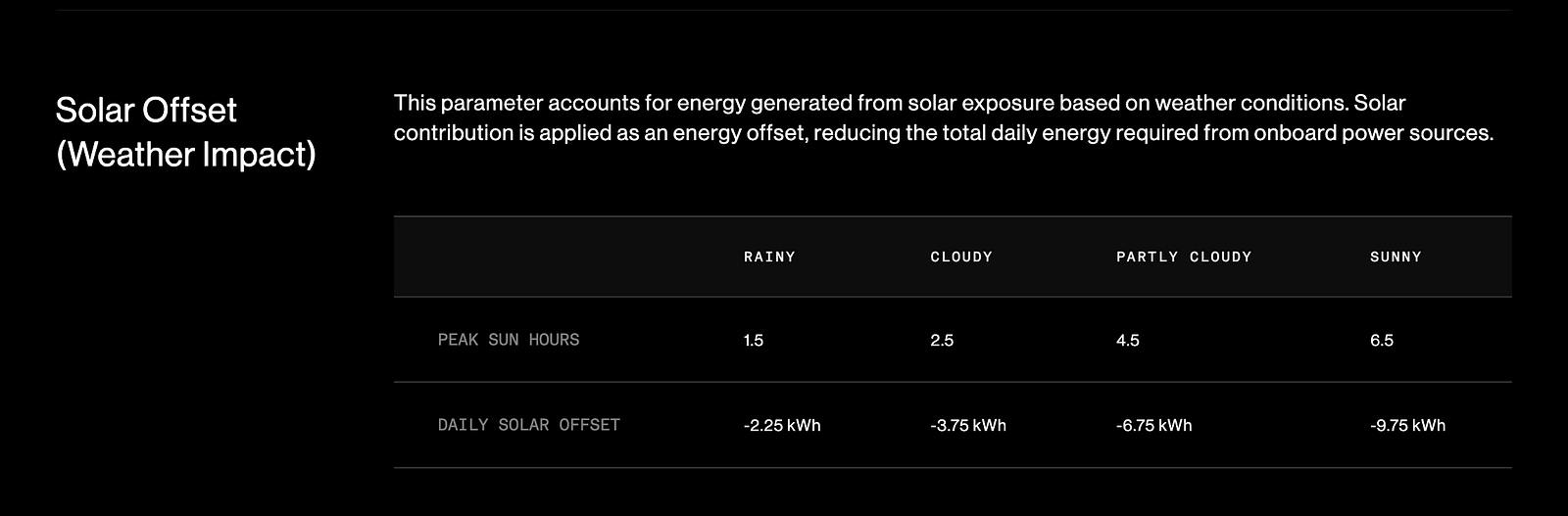 Rivian R1T R1S How Much Power Do You Actually Need to Boondock? Why Most All-Electric RVs Still Come Up Short 1*FEup5ik3Q7fLEZyidhcs1Q