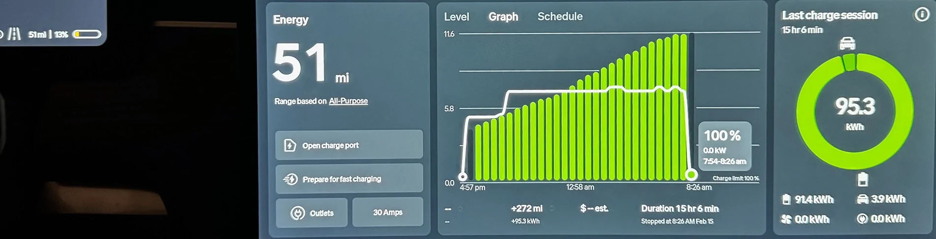 Rivian R1T R1S Please Help, My R1S is Bleeding Kilowatts Rivian - Trip Meter error - 3
