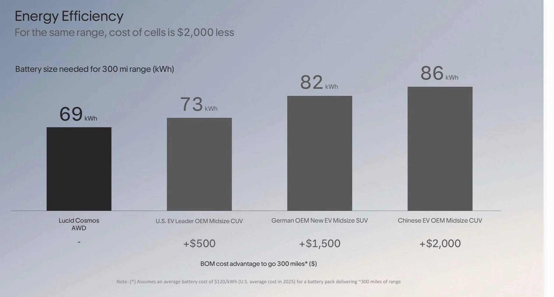 Rivian R1T R1S Lucid Cosmos and Earth details revealed IMG_2043