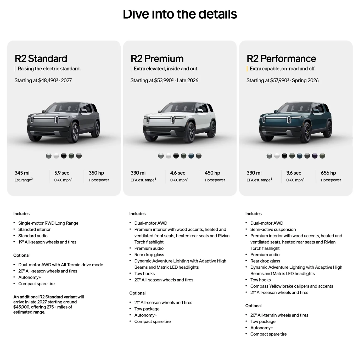 Rivian R1T R1S 2027 R2 Reveal! Specs, Pricing, Range, Dimensions, Wallpapers, Colors, Interiors 2026 rivian r2 trims specs info