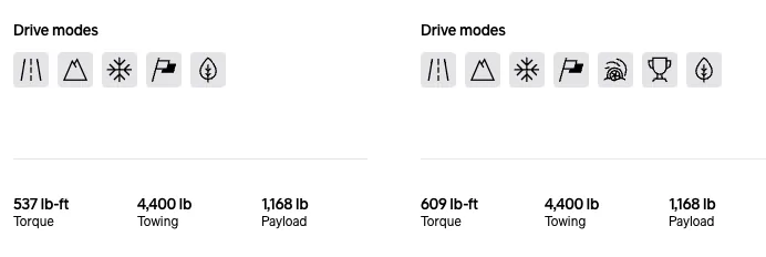 Rivian R1T R1S 2027 R2 Reveal! Specs, Pricing, Range, Dimensions, Wallpapers, Colors, Interiors Screenshot 2026-03-12 at 1.14.22 PM