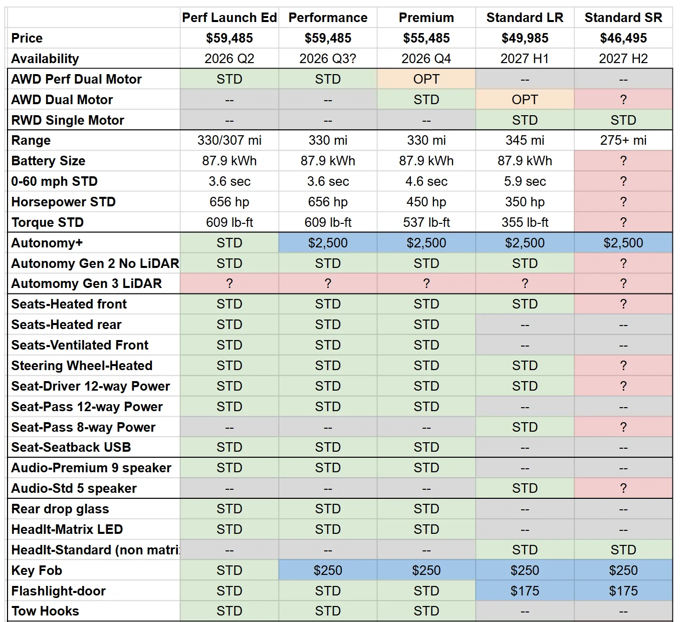 Rivian R1T R1S 2027 R2 Reveal! Specs, Pricing, Range, Dimensions, Wallpapers, Colors, Interiors 1773441587445-vc