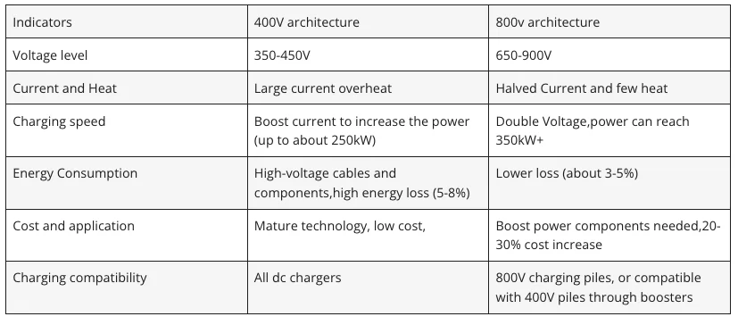 Rivian R1T R1S Am I the only one who thinks anything less than 400mi of range is legacy at this point? 1773756010608-x0
