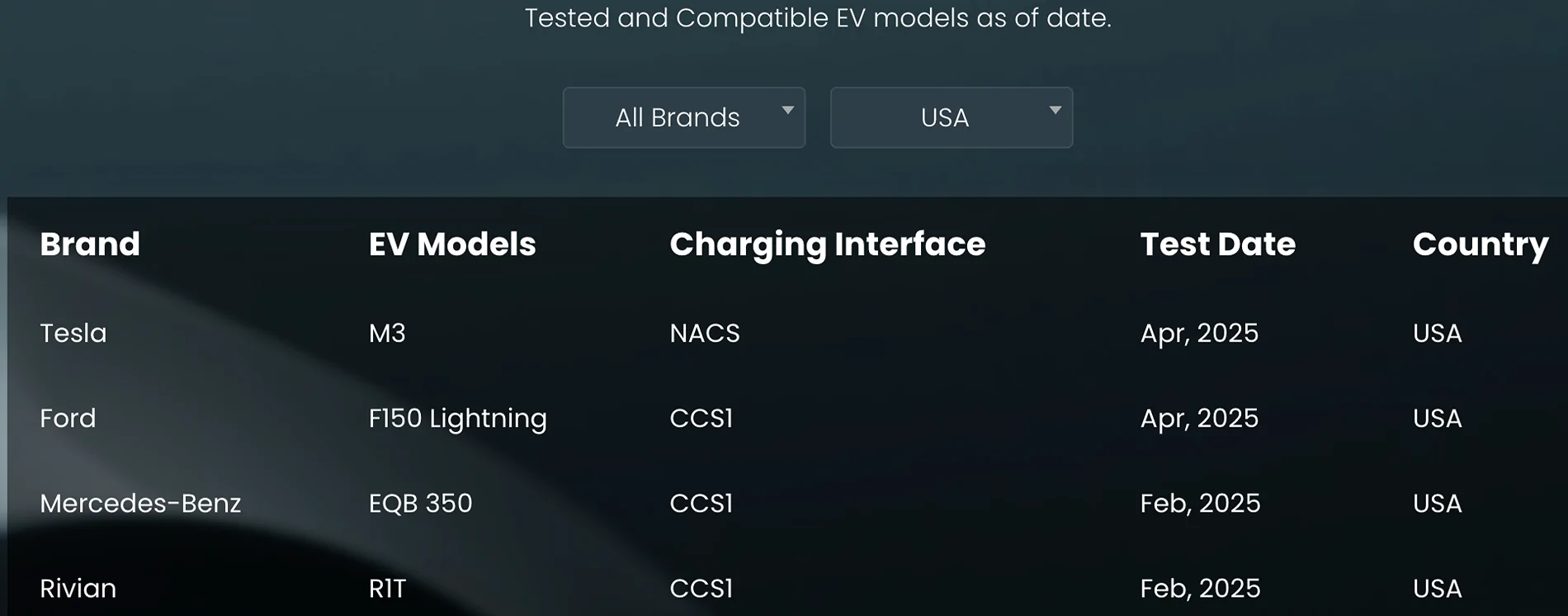 Rivian R1T R1S R2 V2L Charging Adapter "Field Outlet" trademarked by Rivian 1774036942428-aj