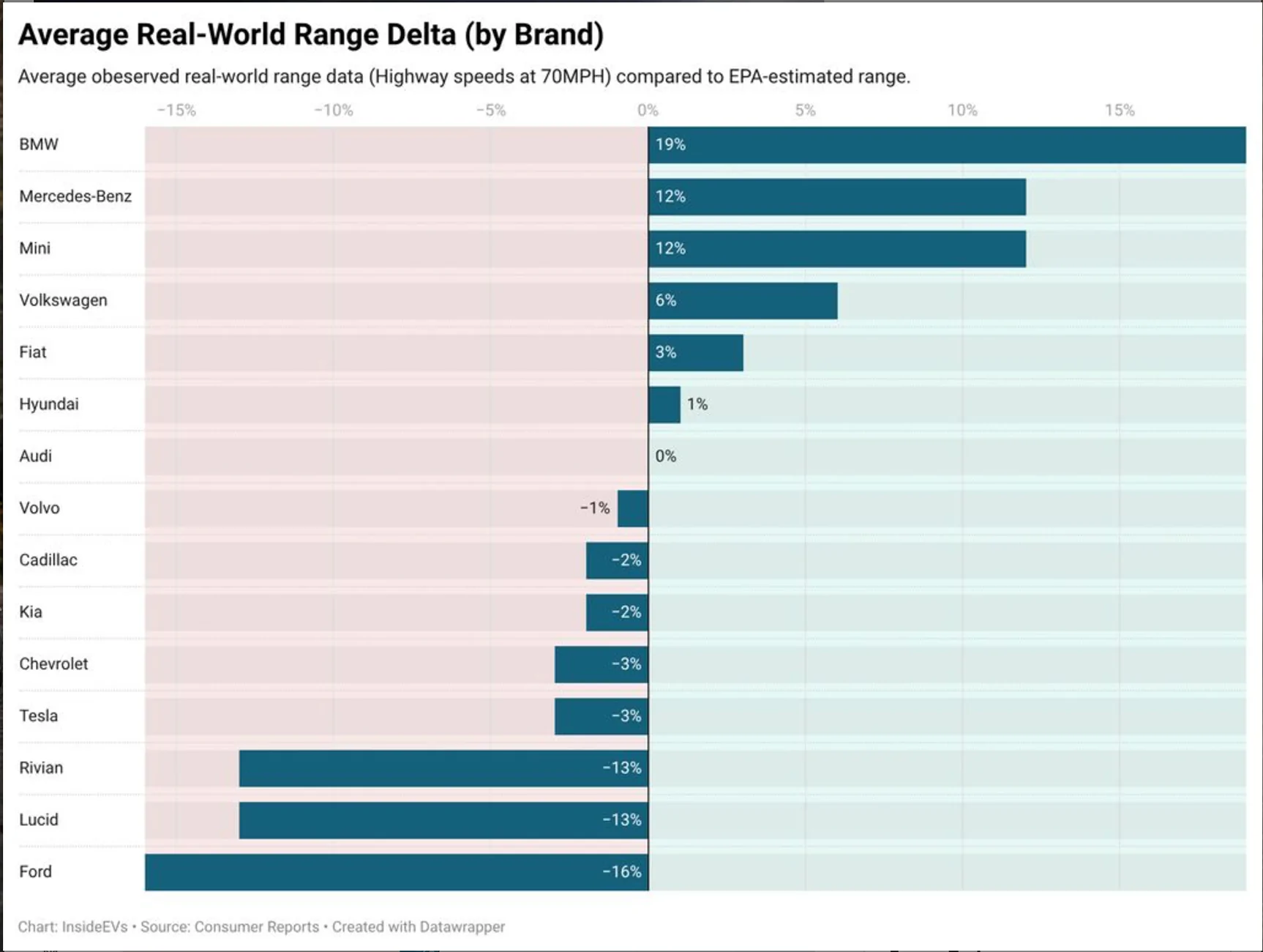Rivian R1T R1S Rival: 2026 BMW iX3 reviews are impressive... R2 has its work cut out Screenshot 2026-03-21 at 11.01.59