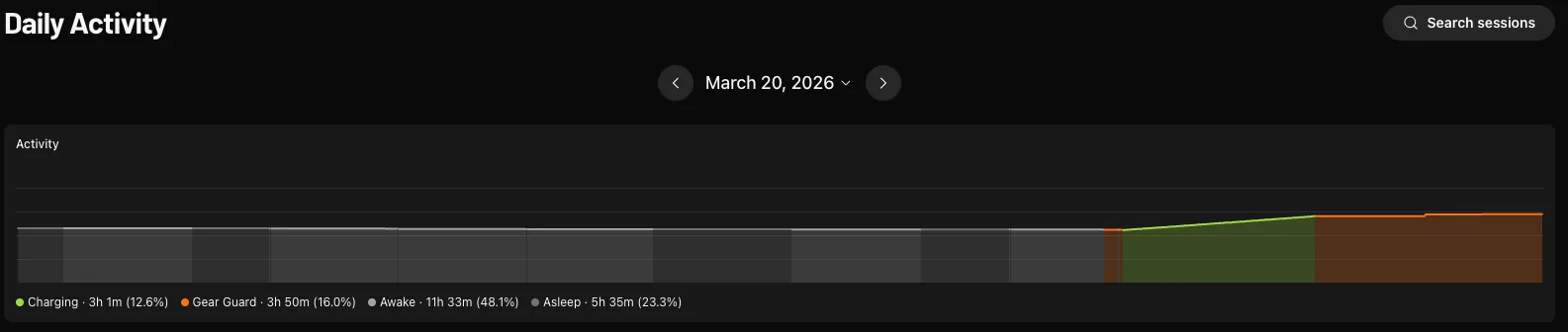 Rivian R1T R1S "Rivian has identified your R1 may be at risk of experiencing a 12-volt battery failure." Screenshot 2026-03-23 at 3.46.12 PM