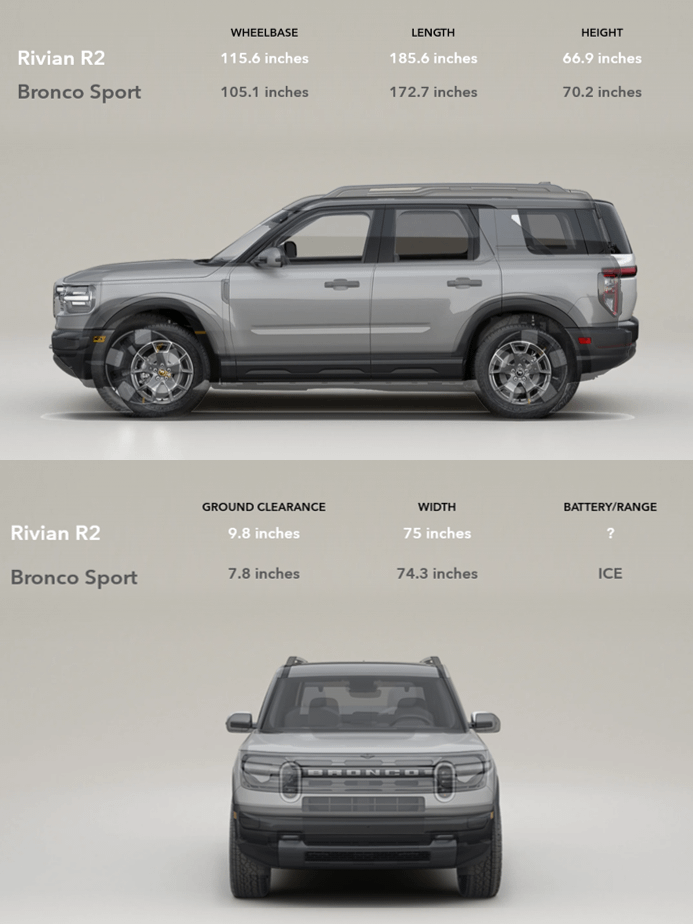Rivian R1T R1S Step in height for R2. Please help r2-vs-ford-bronco-sport-v0-oqhfcxzd85ke1