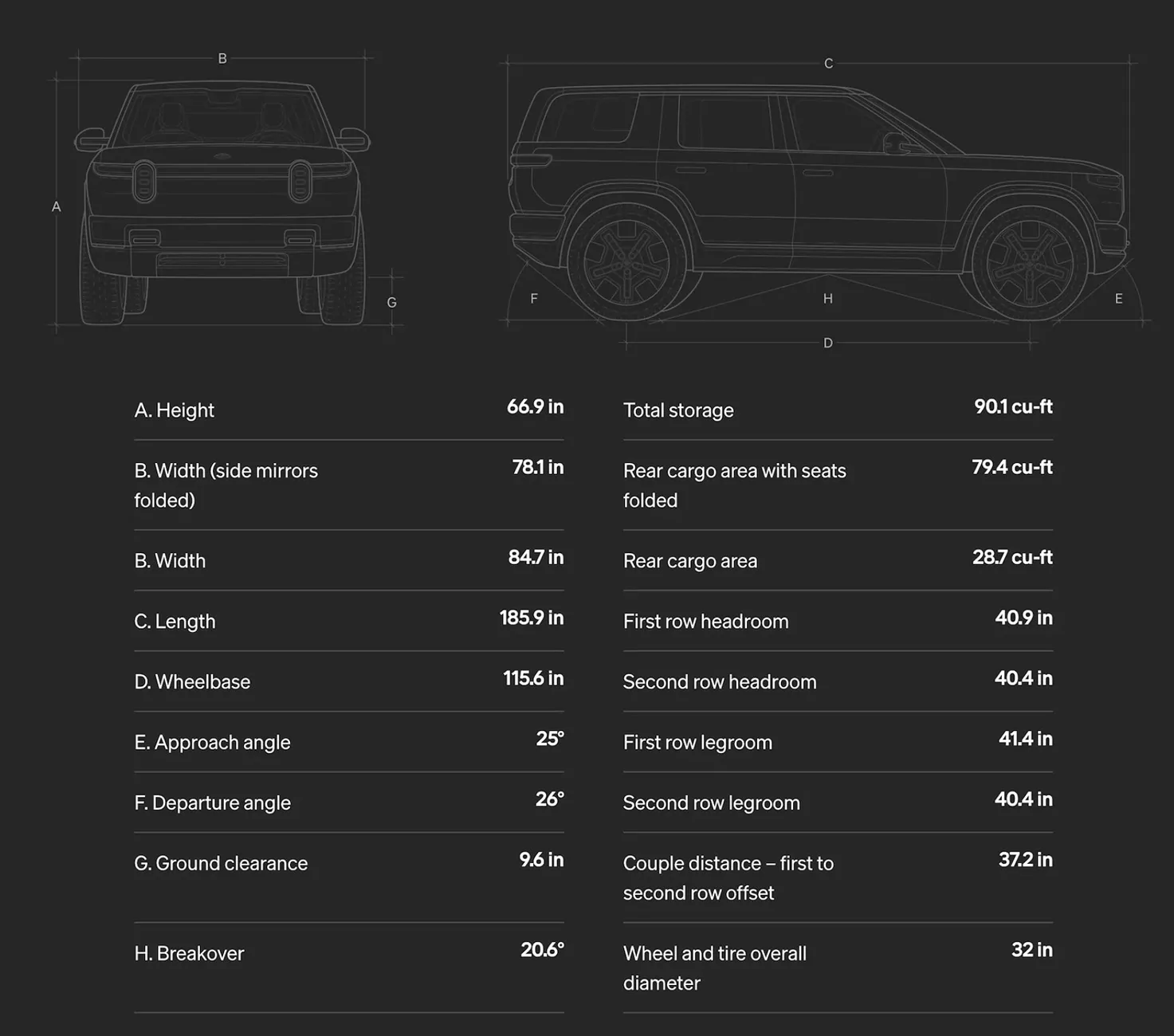 Rivian R1T R1S R2 Size: will it fit in my garage? How many suitcases can it hold? How roomy is backseat? Can golf clubs fit in front trunk frunk? Screenshot 2026-03-31 at 12.07.07 PM
