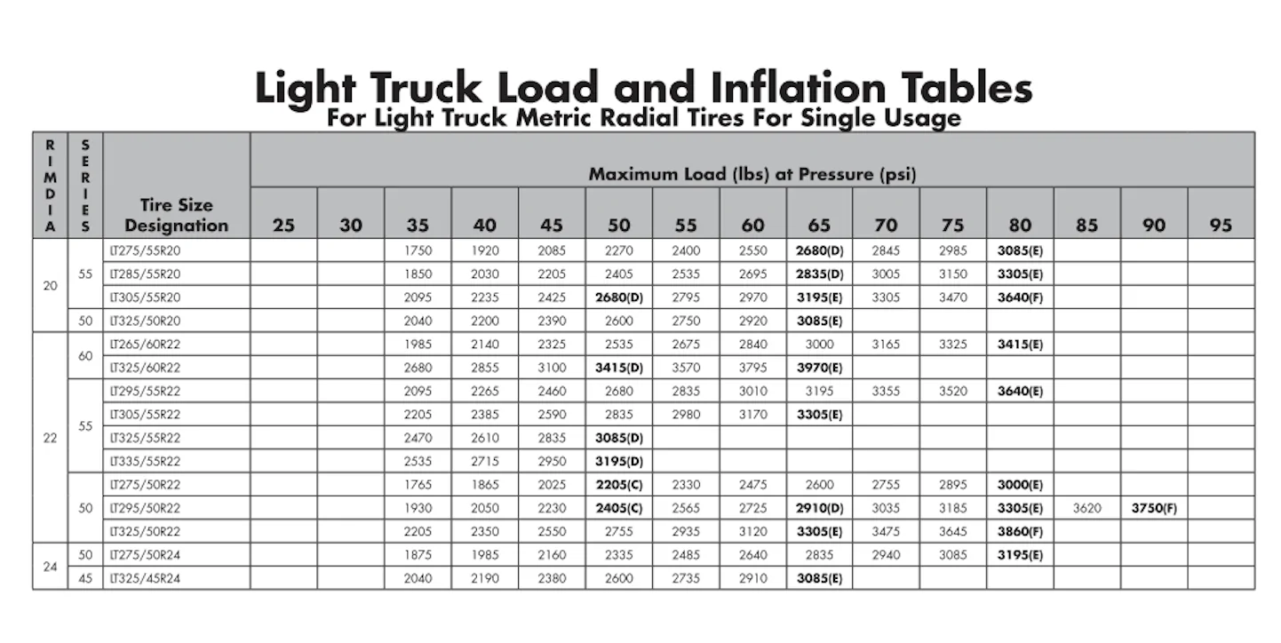 Rivian R1T R1S Tire Swap to 22" Michelin Defender LT275/50r22 Michelin 