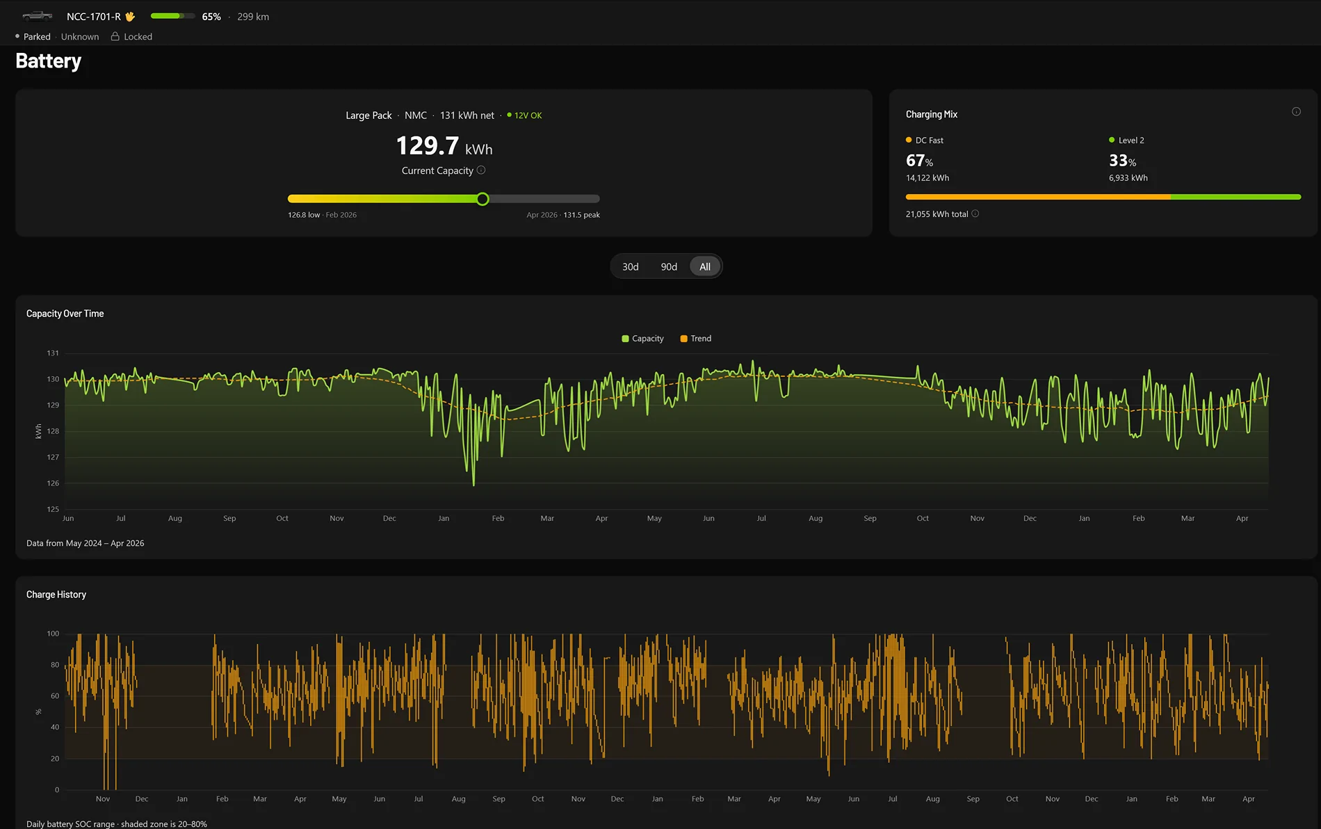 Rivian R1T R1S RivianRoamer Lifetime Battery Stats - 2023 Rivian R1T Screenshot 2026-04-16 at 09-30-41 Rivian Roamer