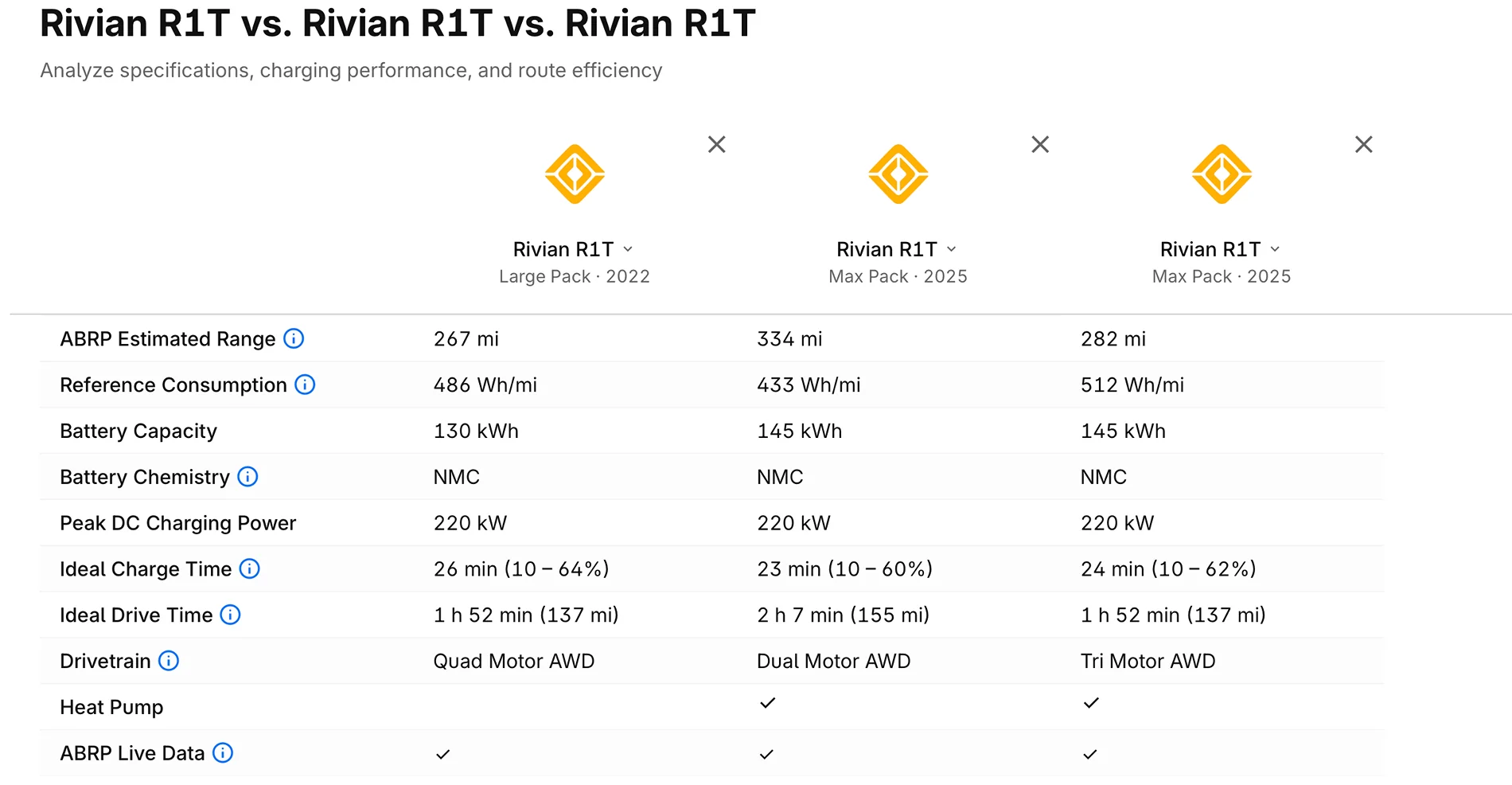 Rivian R1T R1S A Better Route Planner (ABRP) - New EV Comparison Tool Screenshot 2026-04-18 at 3.27.11 PM