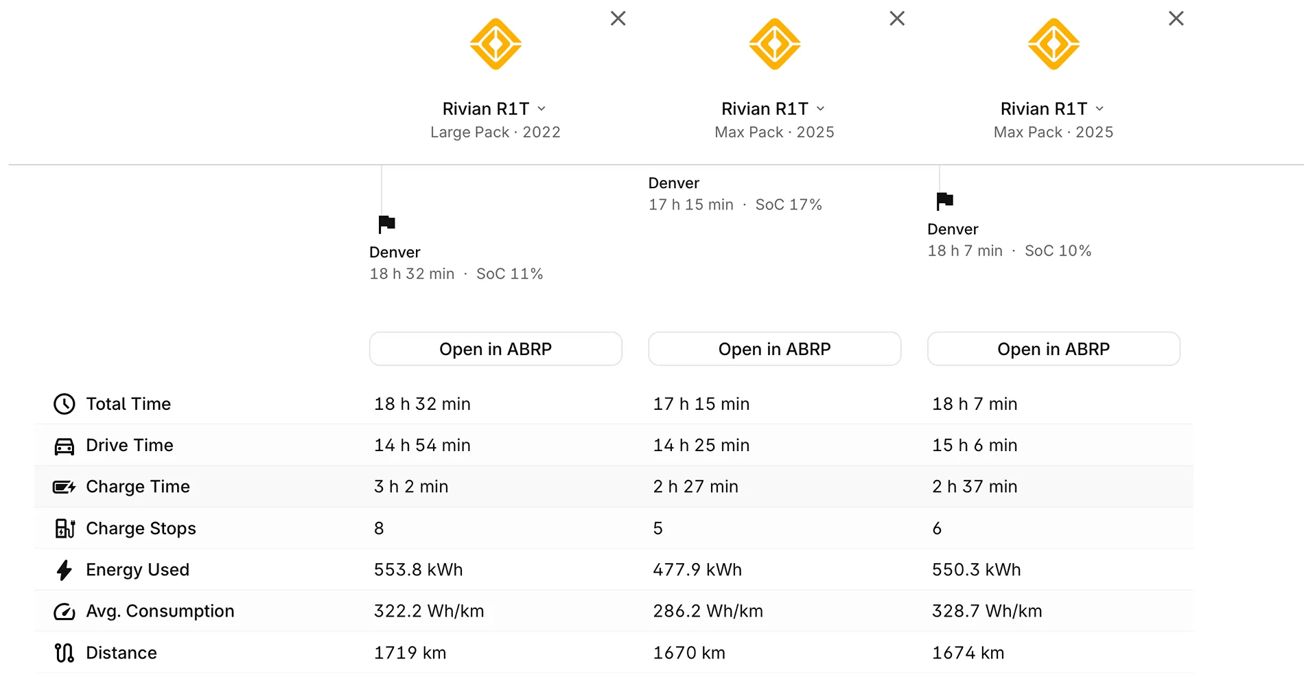 Rivian R1T R1S A Better Route Planner (ABRP) - New EV Comparison Tool Screenshot 2026-04-18 at 3.27.35 PM