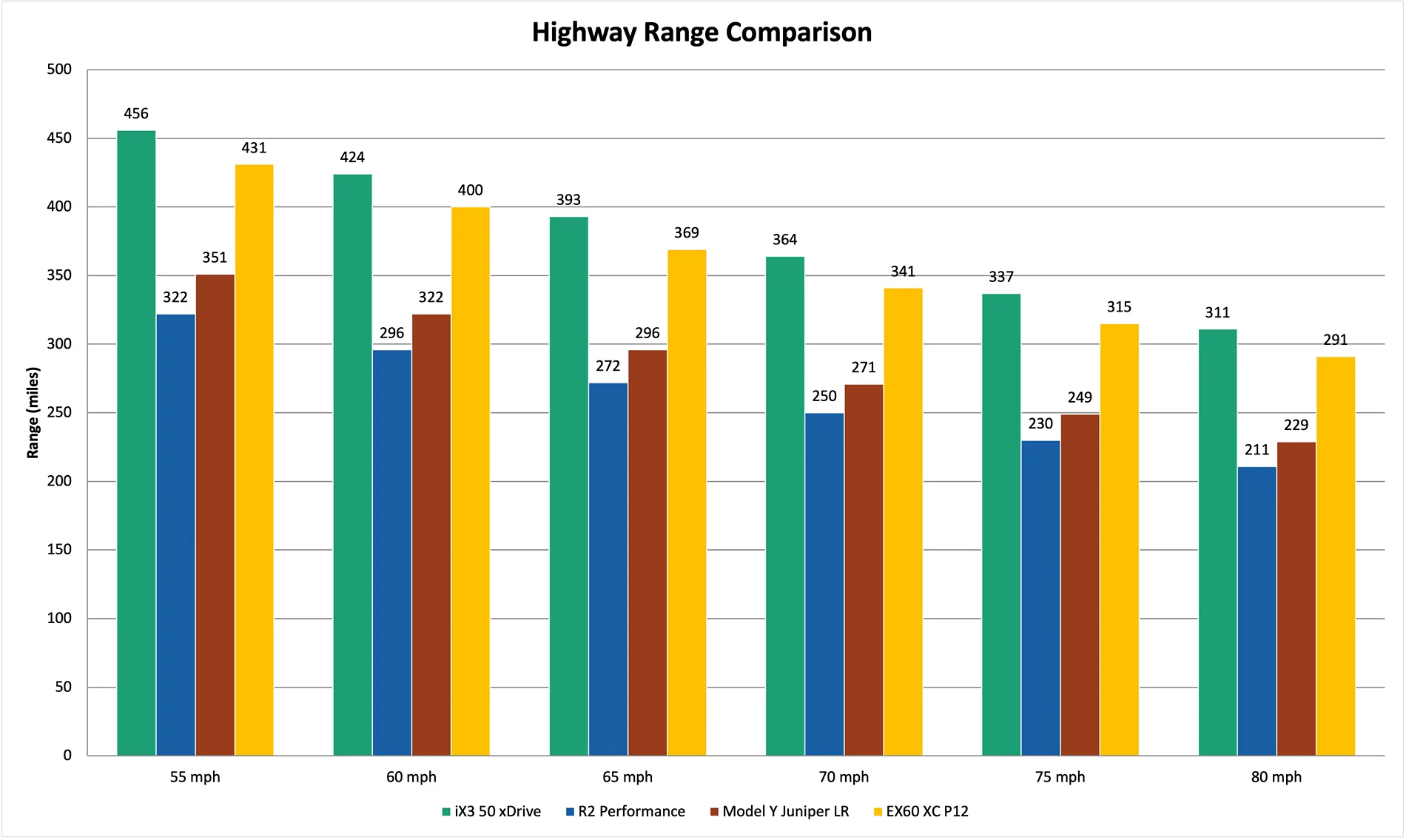 Rivian R1T R1S Rival: 2026 BMW iX3 reviews are impressive... R2 has its work cut out HWY Range ix3-R2-Y-EX60XC