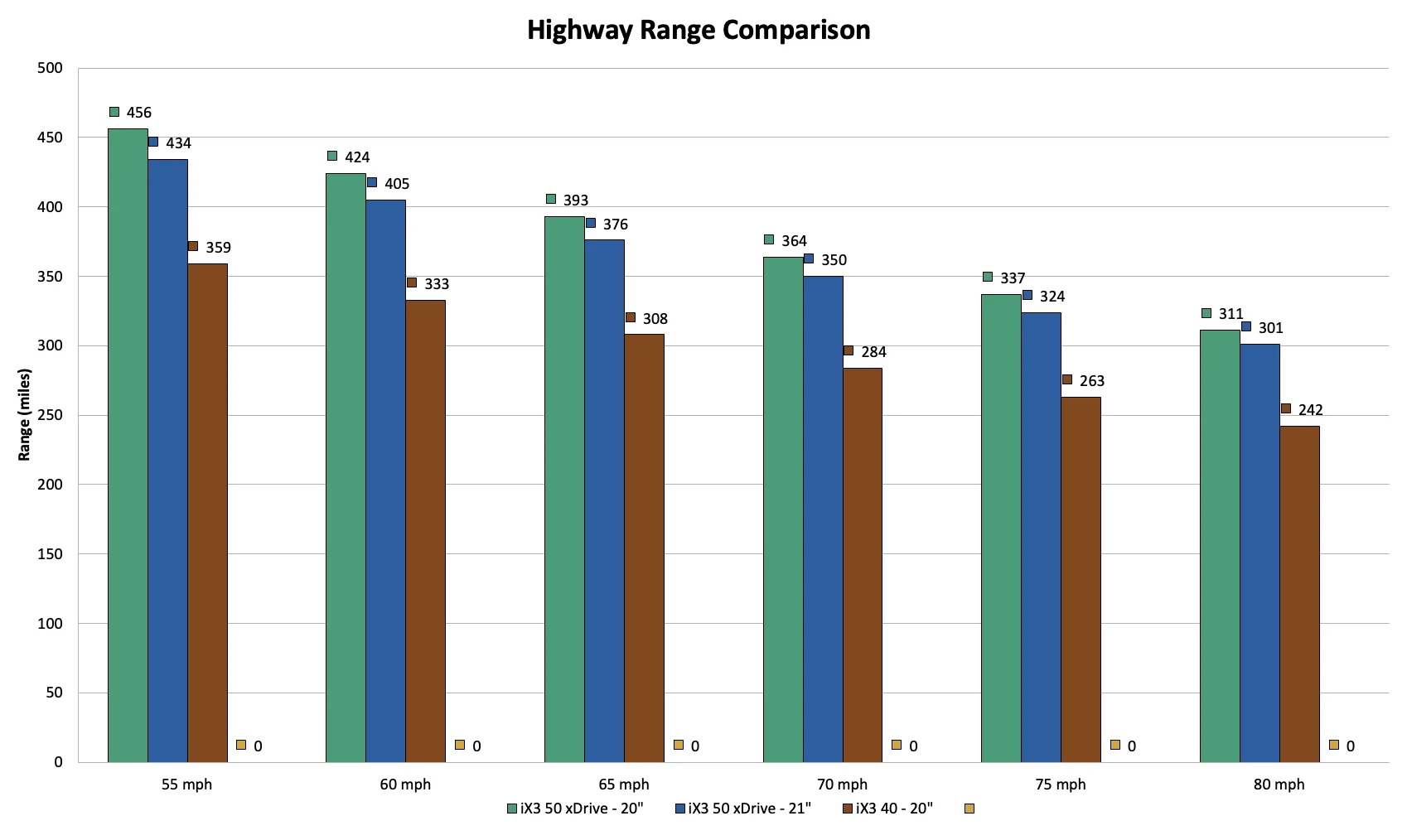 Rivian R1T R1S Rival: 2026 BMW iX3 reviews are impressive... R2 has its work cut out Screenshot 2026-04-26 at 13.38.52