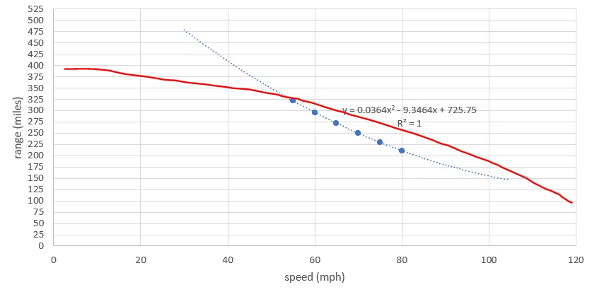 Rivian R1T R1S R2 Highway Range at 70MPH = ~250 Miles (Modeled) 1777252897413-05