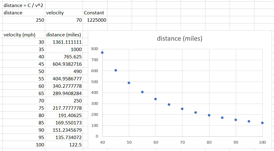 Rivian R1T R1S R2 Highway Range at 70MPH = ~250 Miles (Modeled) 1777301949190-g9