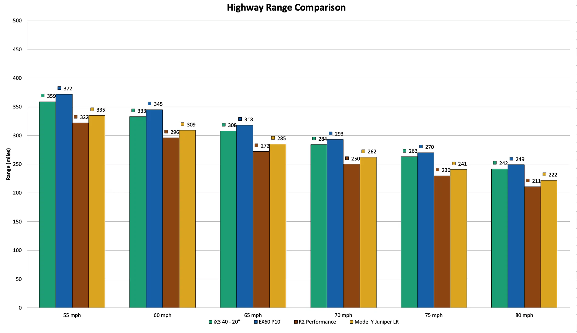 Rivian R1T R1S Rival: 2026 BMW iX3 reviews are impressive... R2 has its work cut out Screenshot 2026-04-27 at 16.55.41