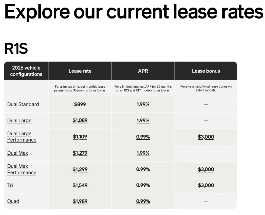 Rivian R1T R1S April 2026 Lease Incentives uncompetitive? Was March / end of Q1 any better? 1777397100863-ms