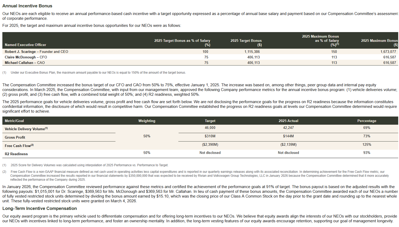 Rivian R1T R1S CEO RJ Scaringe gets $403M Pay Package 1777487677794-ub