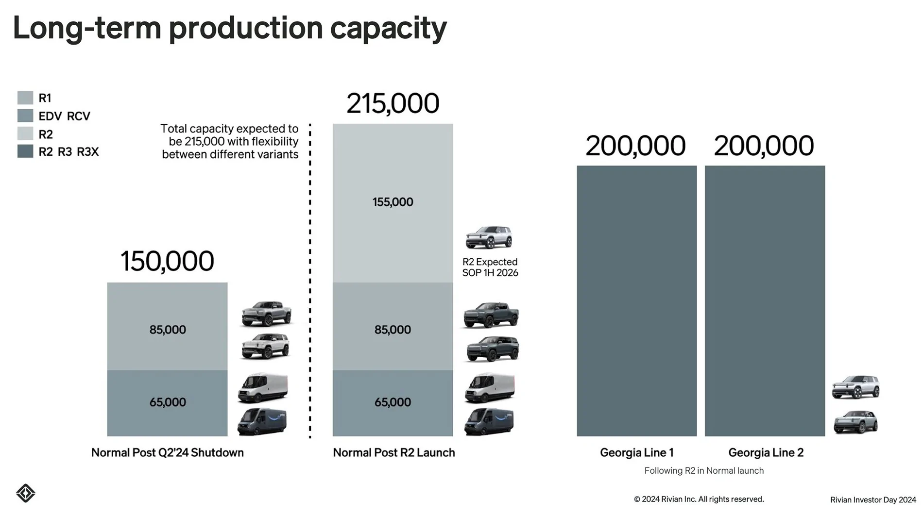Rivian R1T R1S R2 production second shift (night shift) may be starting with hiring of R2 Group Leader (Kyle Kindred) HHJw0_nXIAAql0N