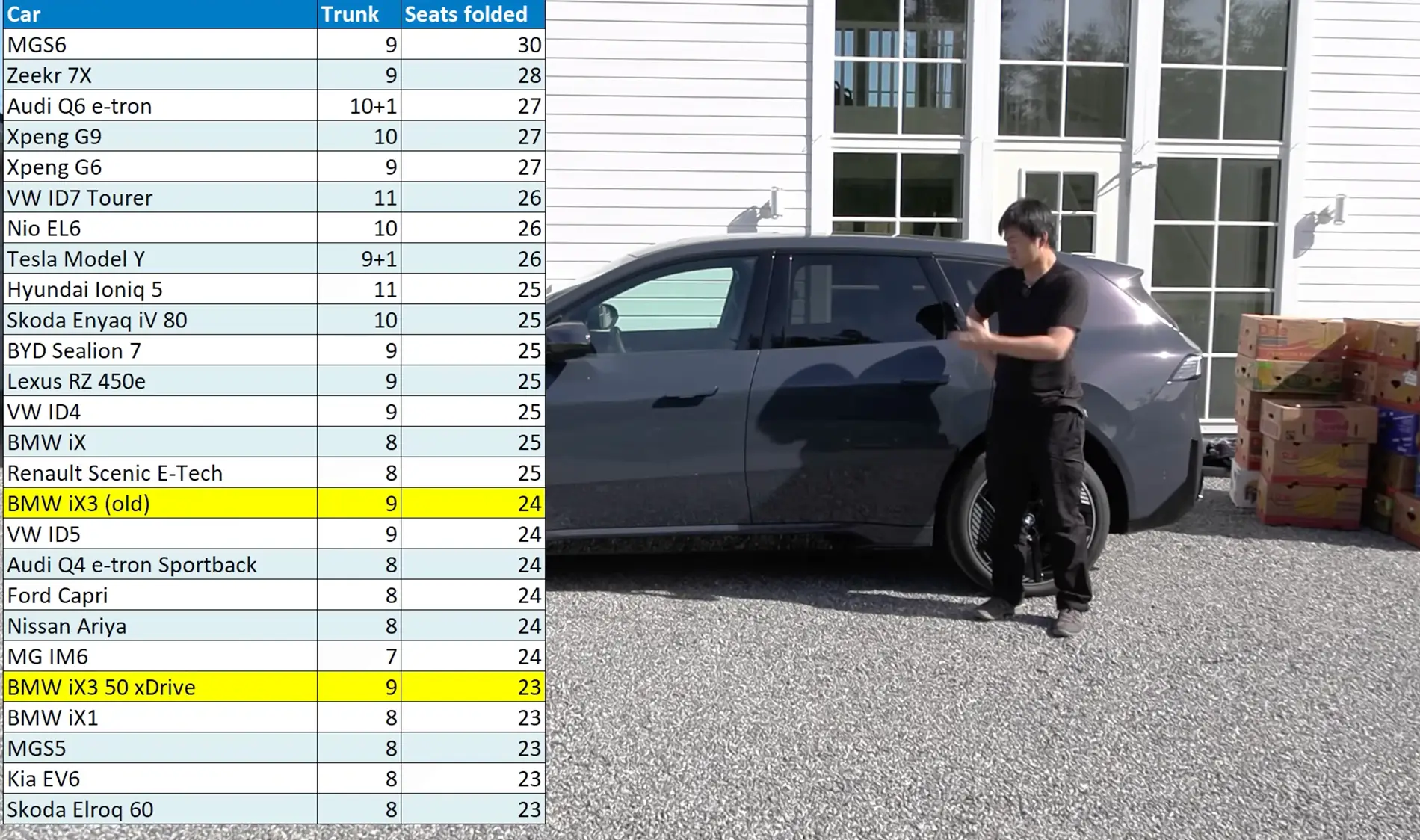 Rivian R1T R1S Rival: 2026 BMW iX3 reviews are impressive... R2 has its work cut out Screenshot 2026-05-01 at 16.07.39