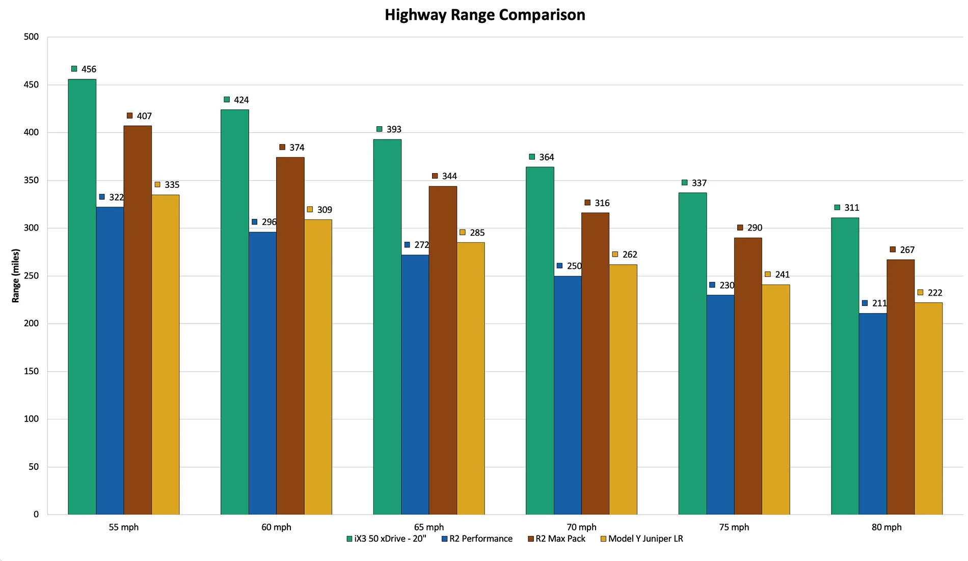 Rivian R1T R1S Rival: 2026 BMW iX3 reviews are impressive... R2 has its work cut out Screenshot 2026-05-03 at 15.29.10